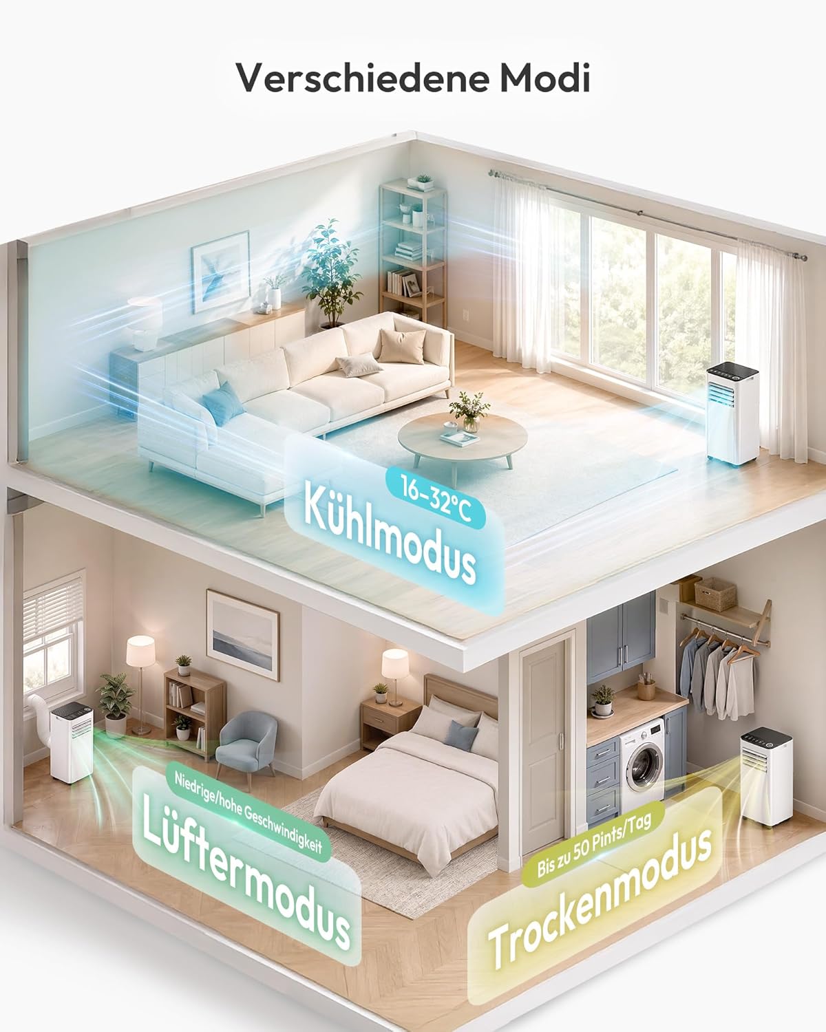 Mobile Klimaanlage 9000 BTU mit Abluftschlauch | 4-in-1 Mobiles Klimagerät | Leiser Betrieb | Digitaldisplay + Fernbedienung | Fenster-Installationsset | 24h-Timer | Für Räume bis 25 m²